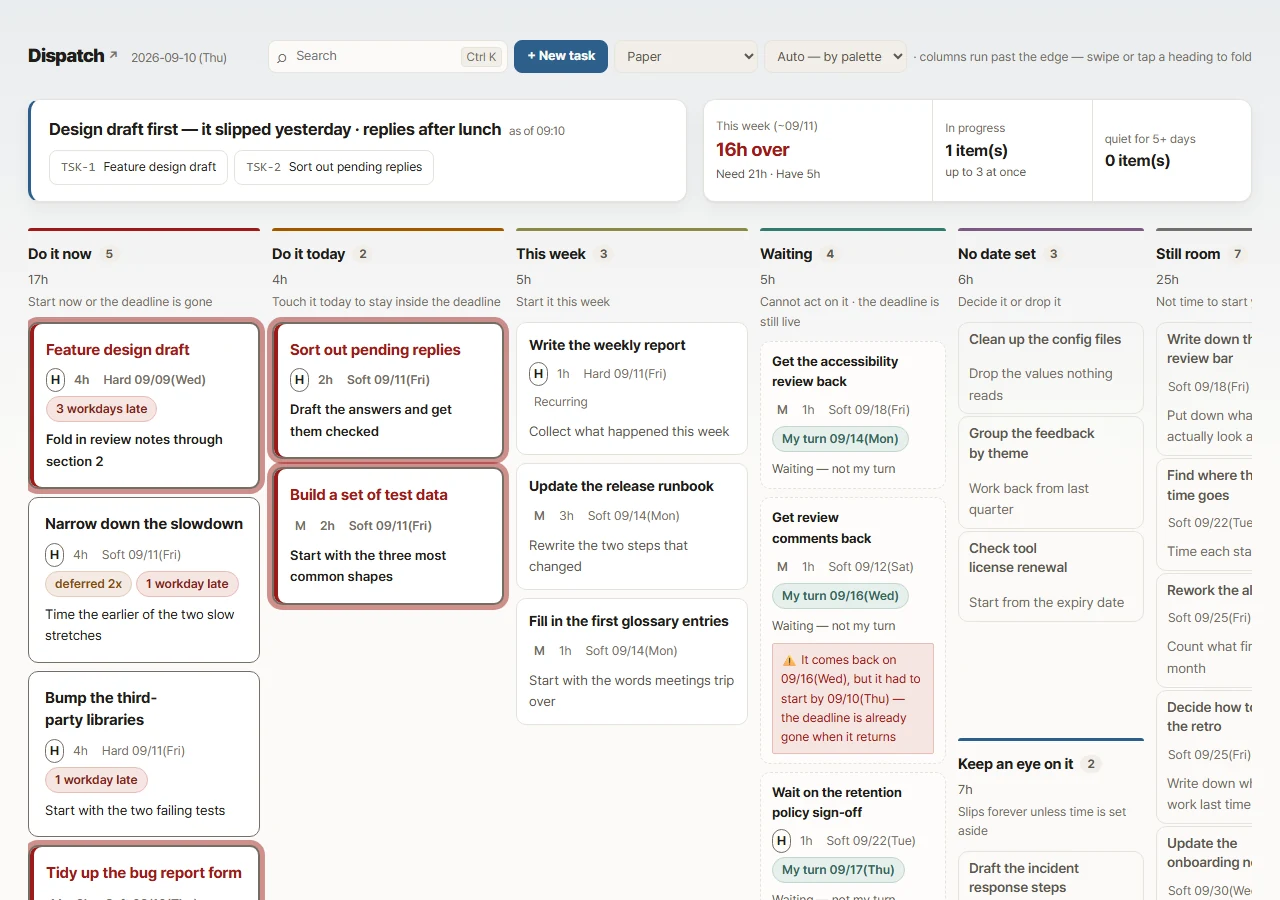 A kanban board split into seven columns, urgent ones on the left, with a red outline on the cards that need work today