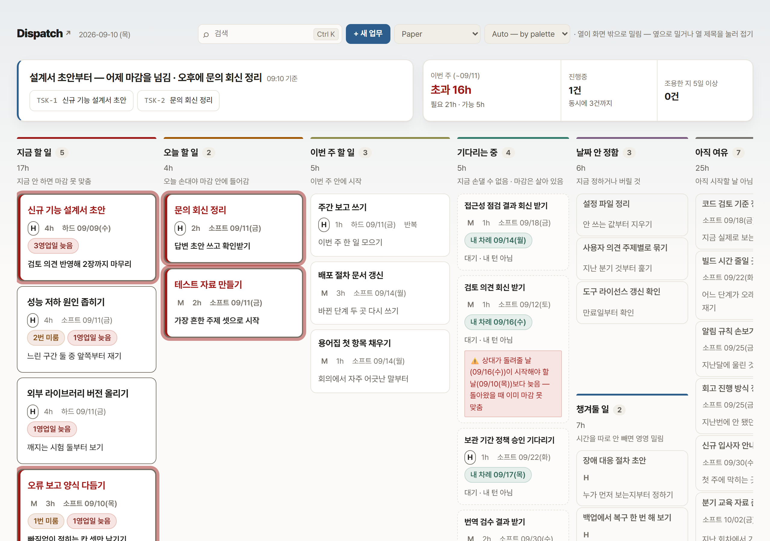 일곱 열로 나뉜 칸반 화면 — 왼쪽이 급한 열이고 오늘 손대야 하는 카드에 붉은 테가 둘려 있다